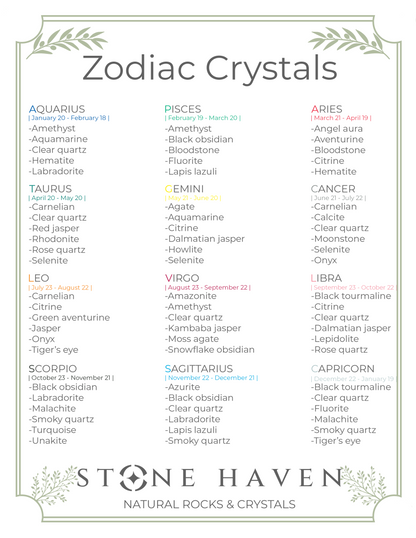 ZODIAC BOARD.png